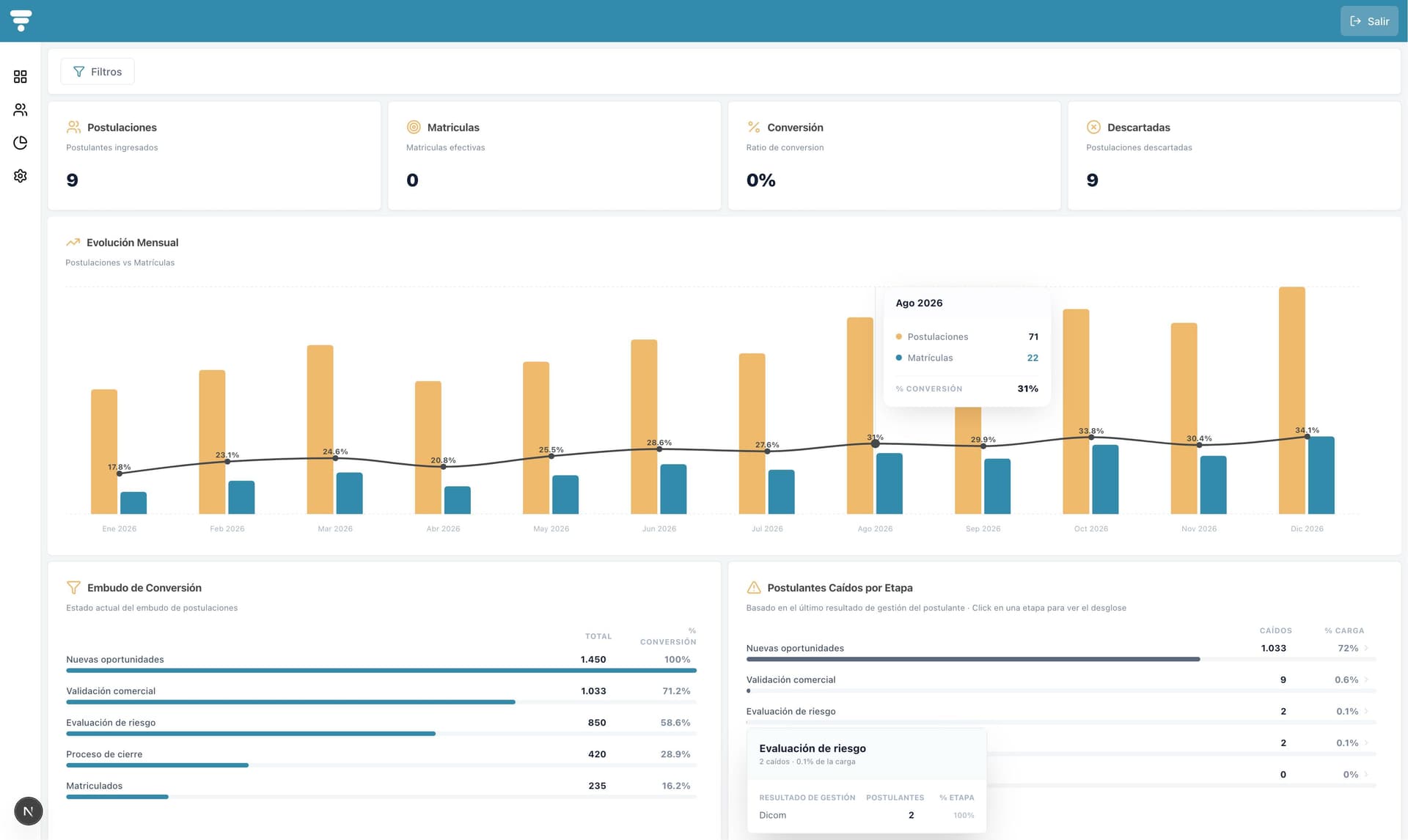 Aida Platform